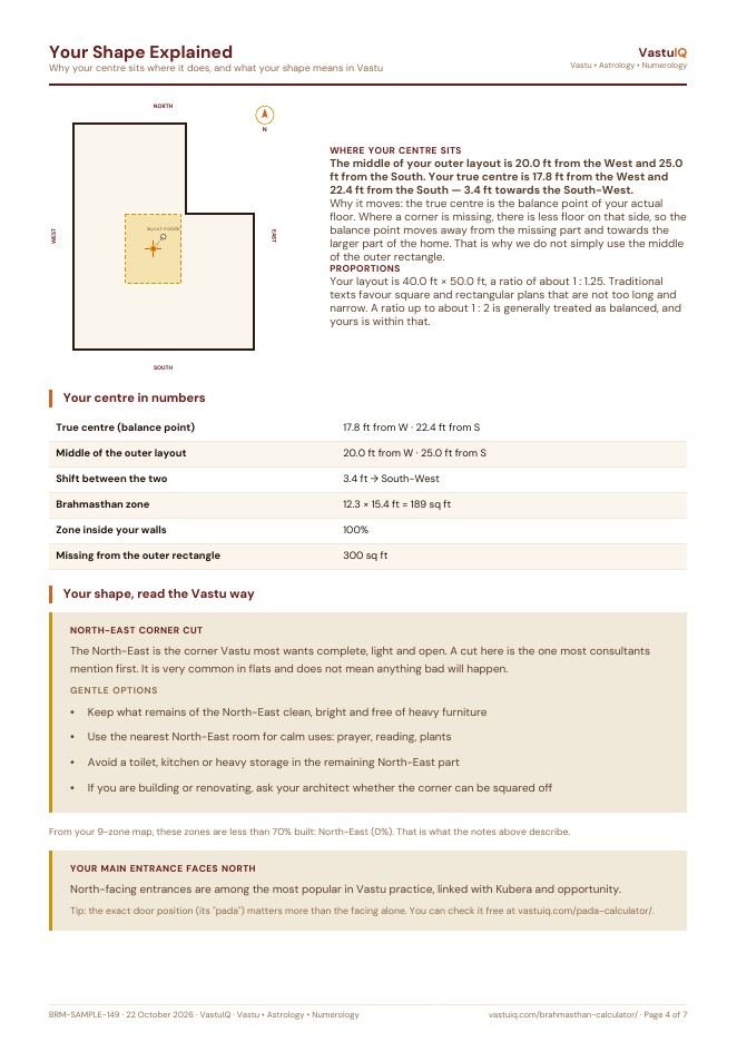 ₹149 · your shape explained (cuts, extensions, facing) (page 4 of 7)