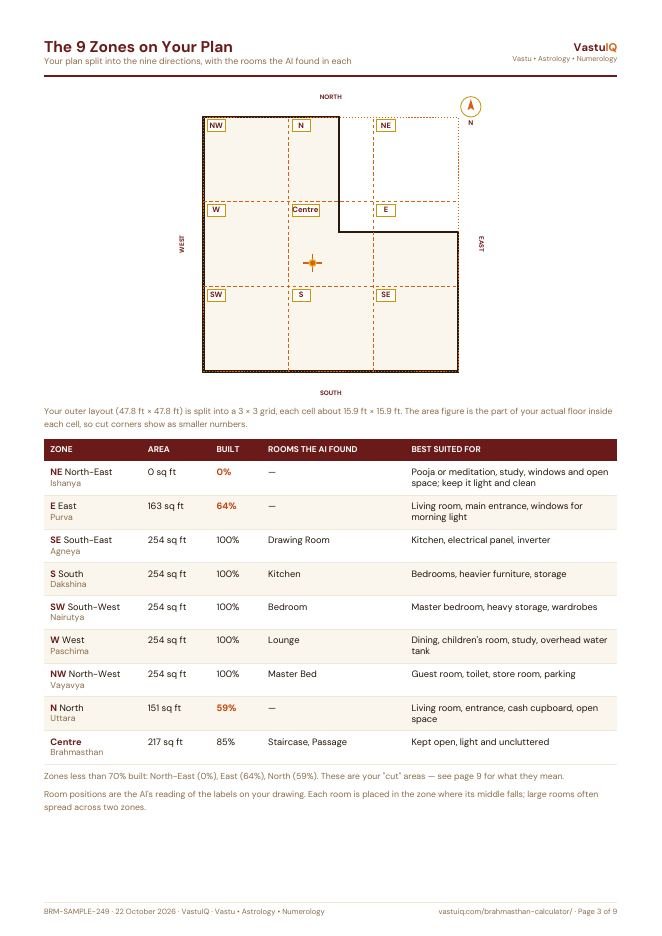 ₹249 Floor Plan report · rooms in each of the 9 zones (page 3 of 9)