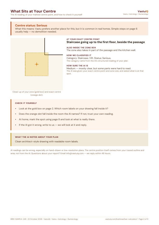 ₹249 · what sits at your exact centre, and how to check it (page 4 of 9)