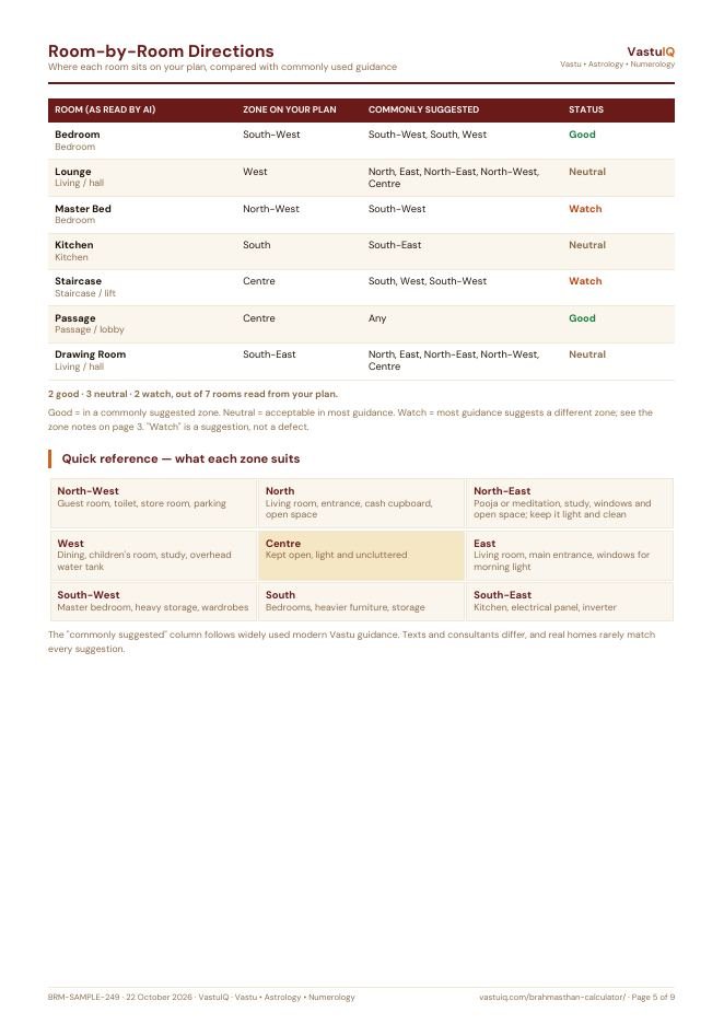 ₹249 · room-by-room directions (page 5 of 9)