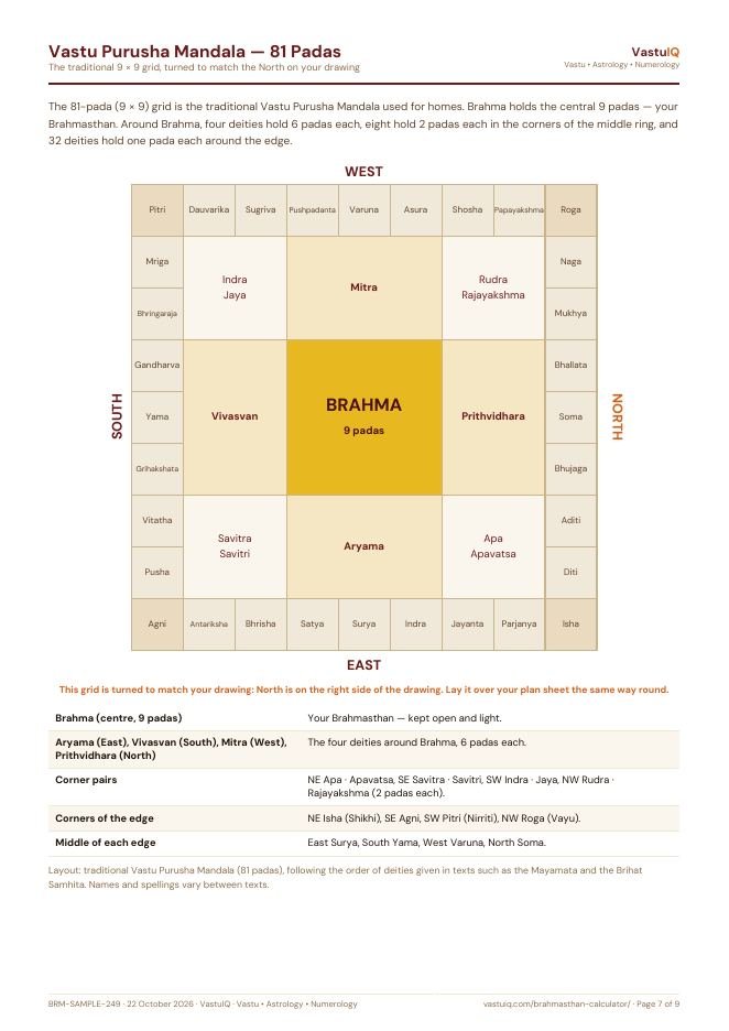 ₹249 · the 81-square Vastu grid turned to your North (page 7 of 9)
