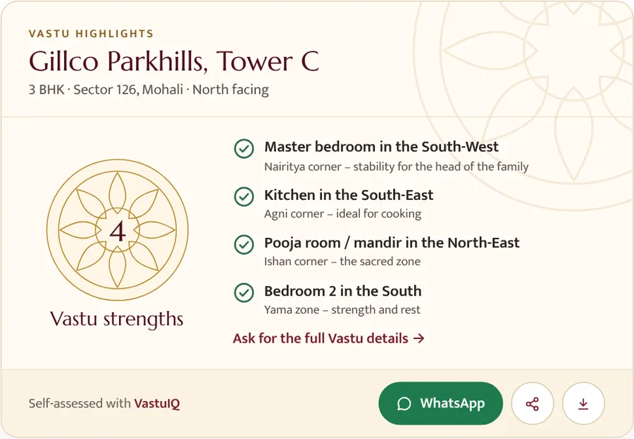 Vastu highlights card showing four Vastu strengths without a number