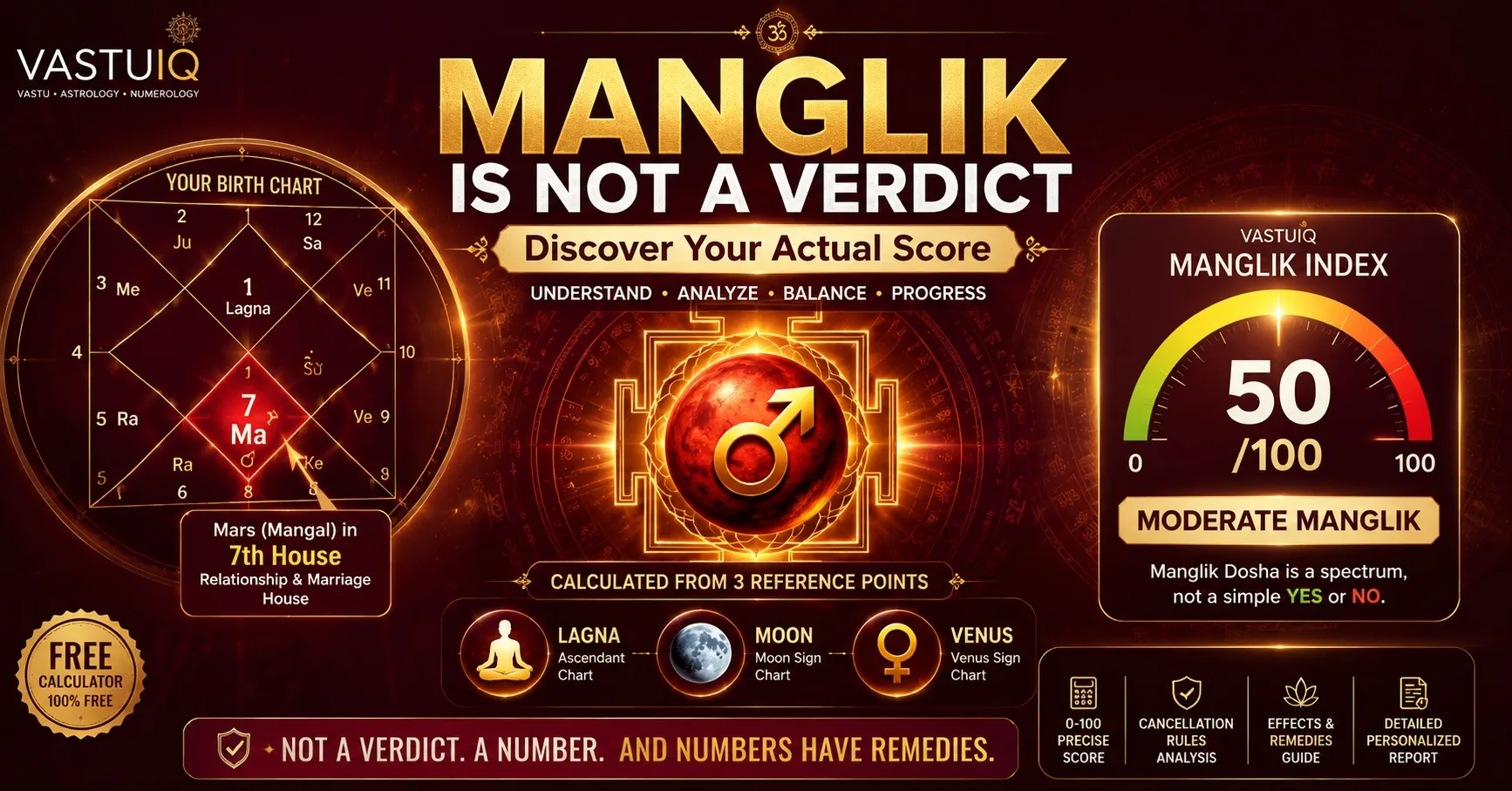 Manglik Dosha — Free Calculator + Complete Guide 2026