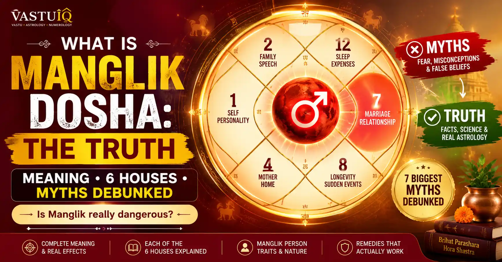 What Is Manglik Dosha — Meaning, Effects and Myths Debunked 2026